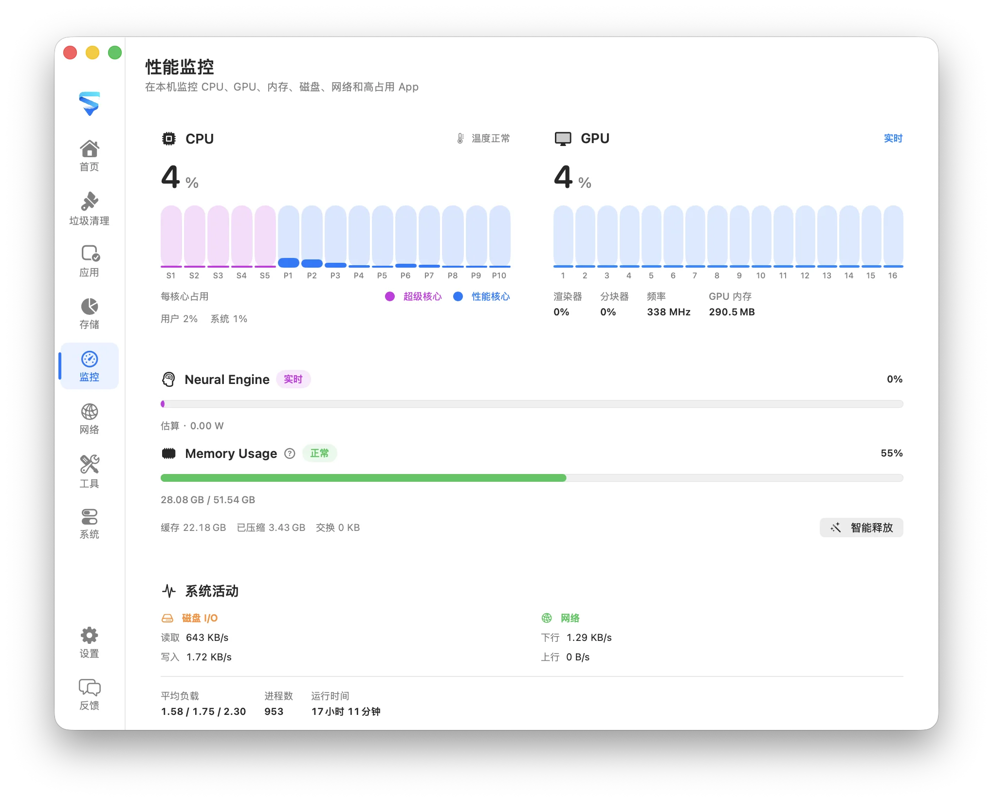MachKit 性能工作区，显示 CPU、内存和高占用应用