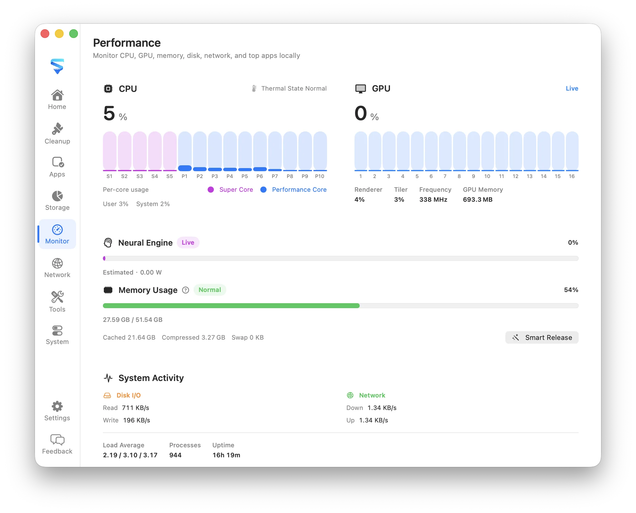 MachKit Performance workspace showing CPU, memory, and resource-heavy apps